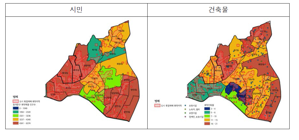 동대문구 도시민감도(시민,건축물)