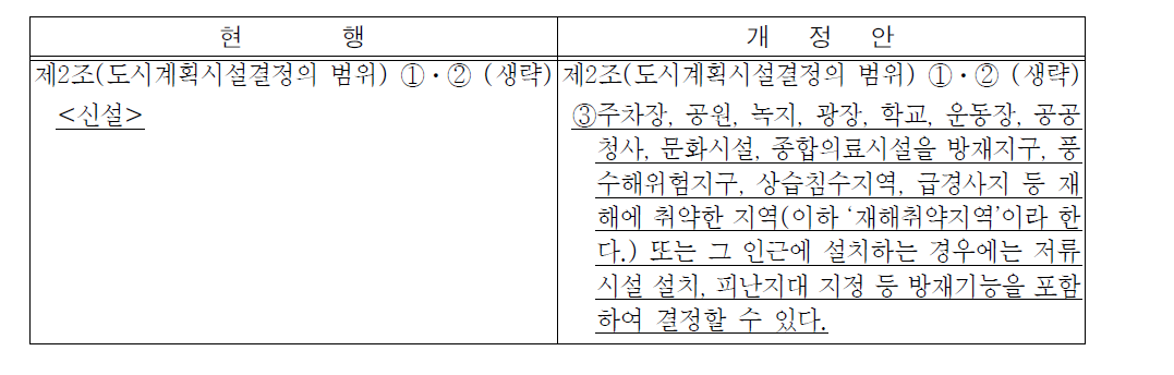 「도시군계획시설의 결정․구조 및 설치기준에 관한 규칙」세부 개선내용