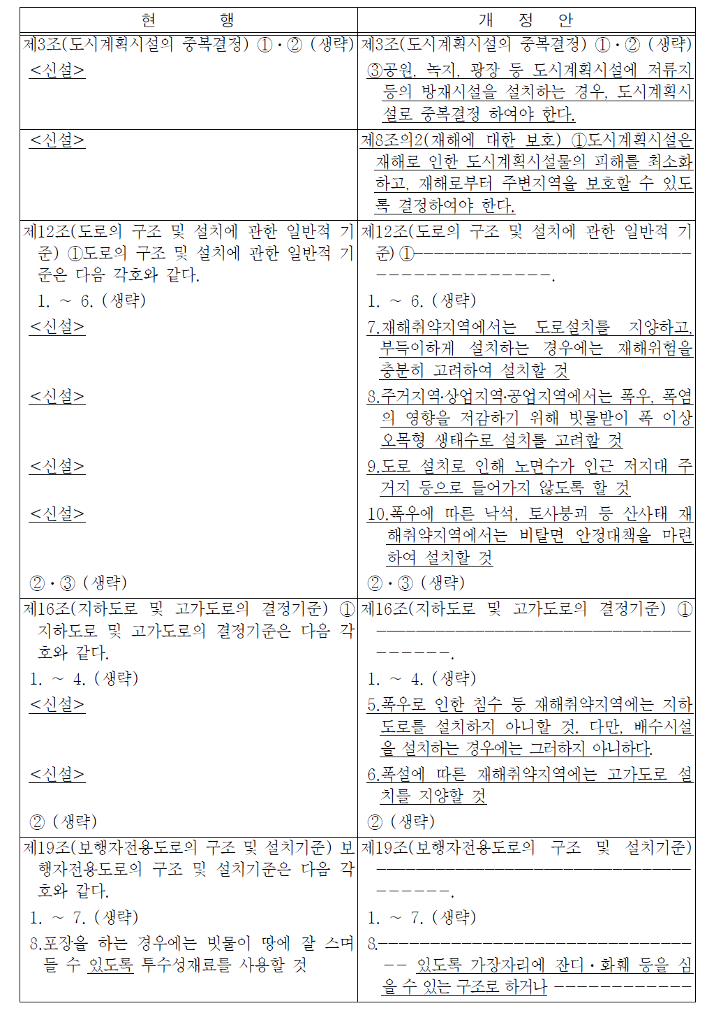 계속>「도시군계획시설의 결정․구조 및 설치기준에 관한 규칙」세부 개선내용