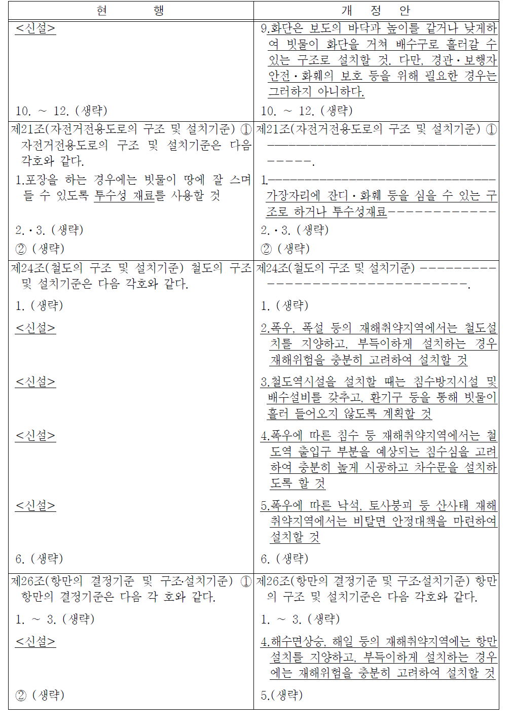 계속>「도시군계획시설의 결정․구조 및 설치기준에 관한 규칙」세부 개선내용