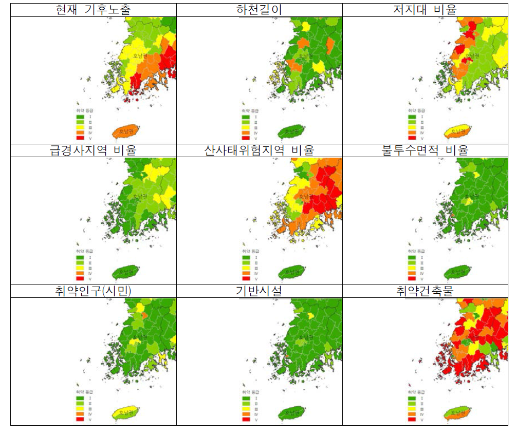 호남권 홍수 취약성 세부지표별 분석결과