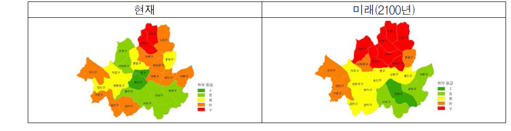 서울시 홍수에 대한 기후노출