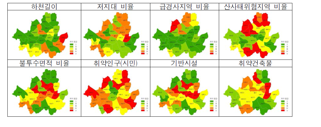 서울시 홍수 취약성 세부지표별 분석결과