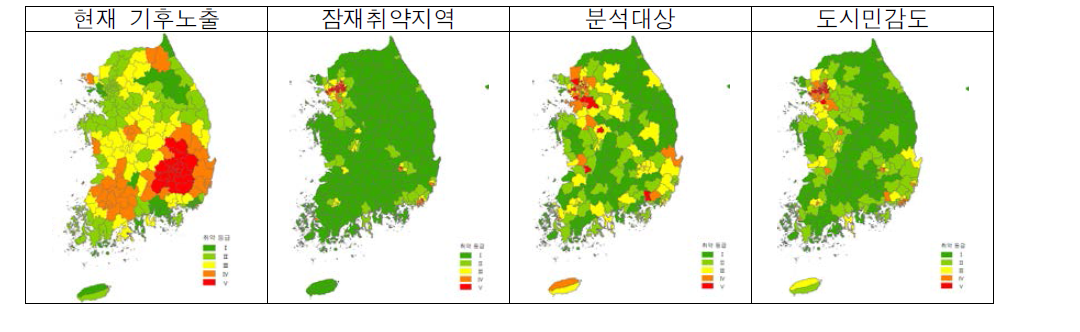 전국 폭염에 대한 현재 기후노출,잠재취약지역,분석대상,도시민감도