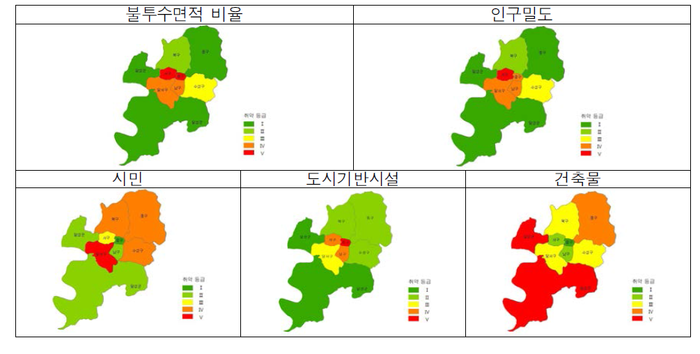 대구시 폭염 취약성 세부지표별 분석결과