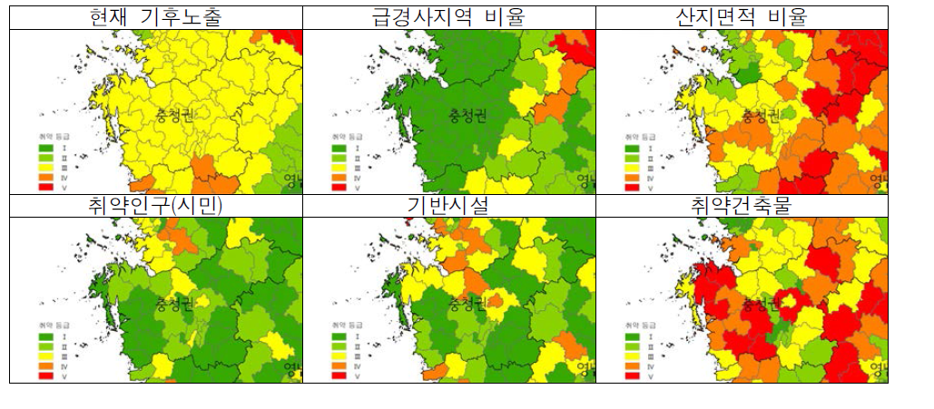 충청권 폭설 취약성 세부지표별 분석결과