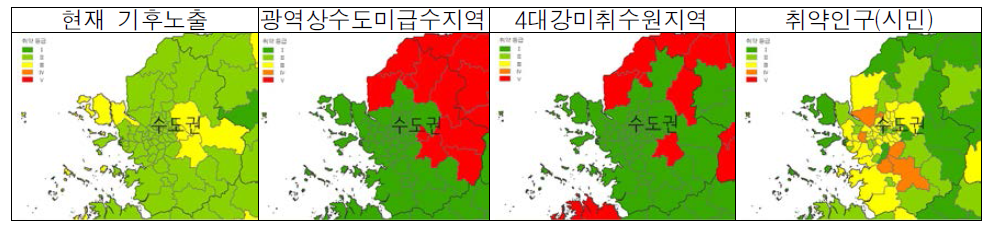 수도권 가뭄 취약성 세부지표별 분석결과