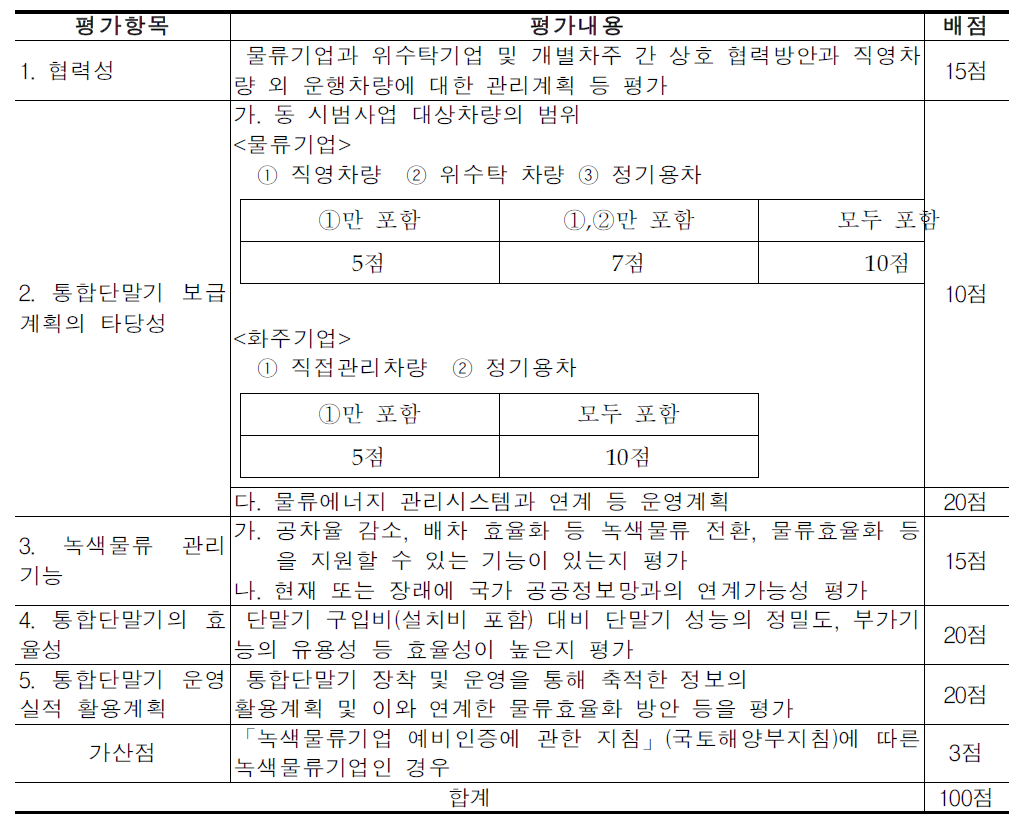 지정사업 중 통합단말기 평가기준