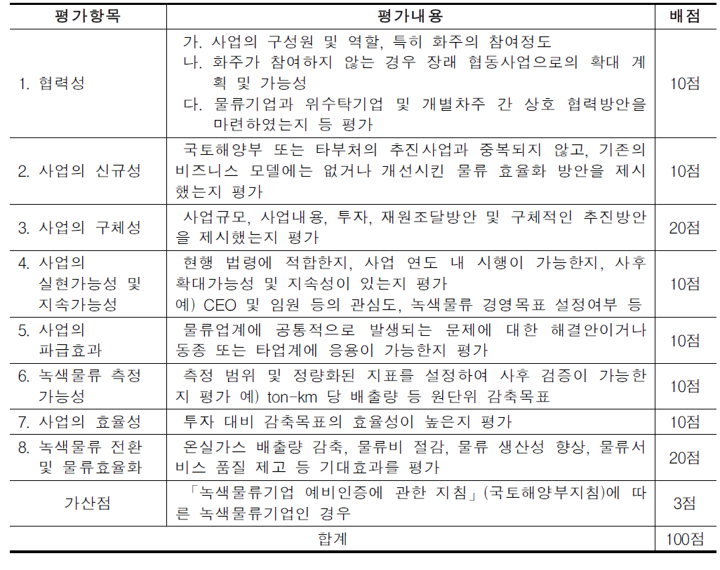 민간제안사업의 평가기준