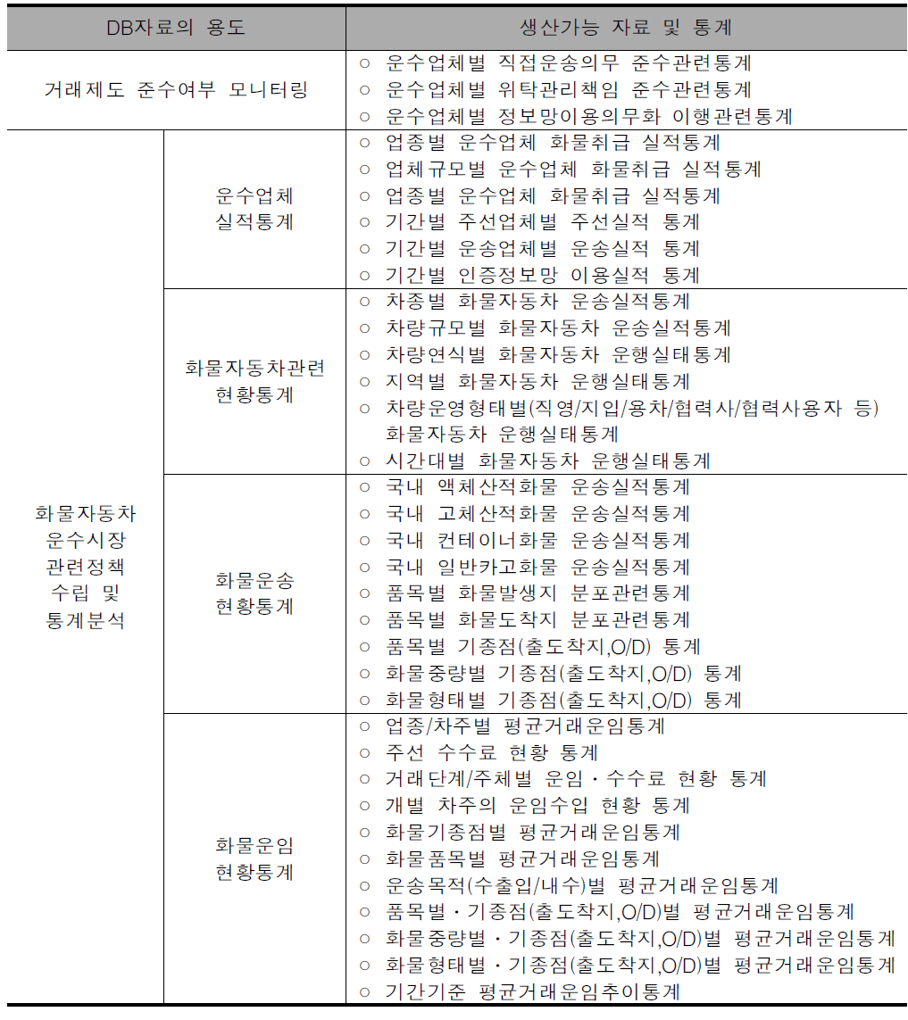 화물운송실적시스템 DB활용의 예시