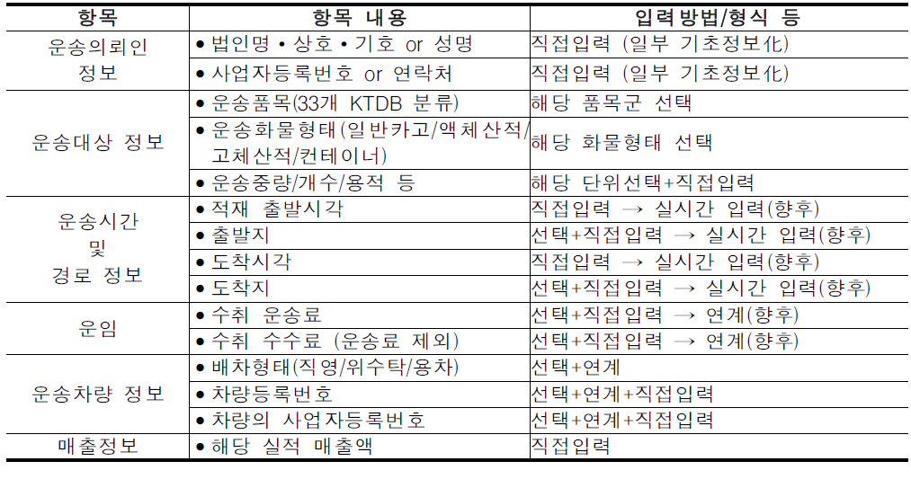 유가보조금 제도와 연계한 실적관리시스템의 주요내용