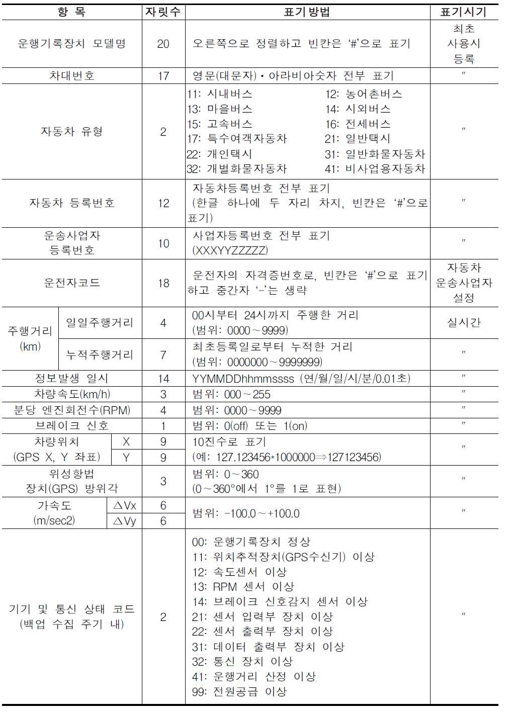 운행기록의 배열순서