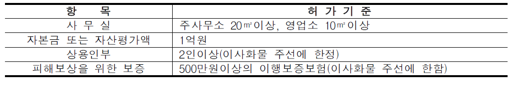 화물자동차운송주선사업 허가기준