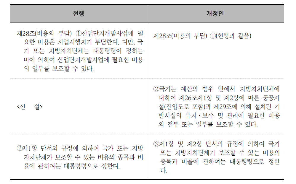 「산업입지 및 개발에 관한 법률」 제28조(비용의 부담)