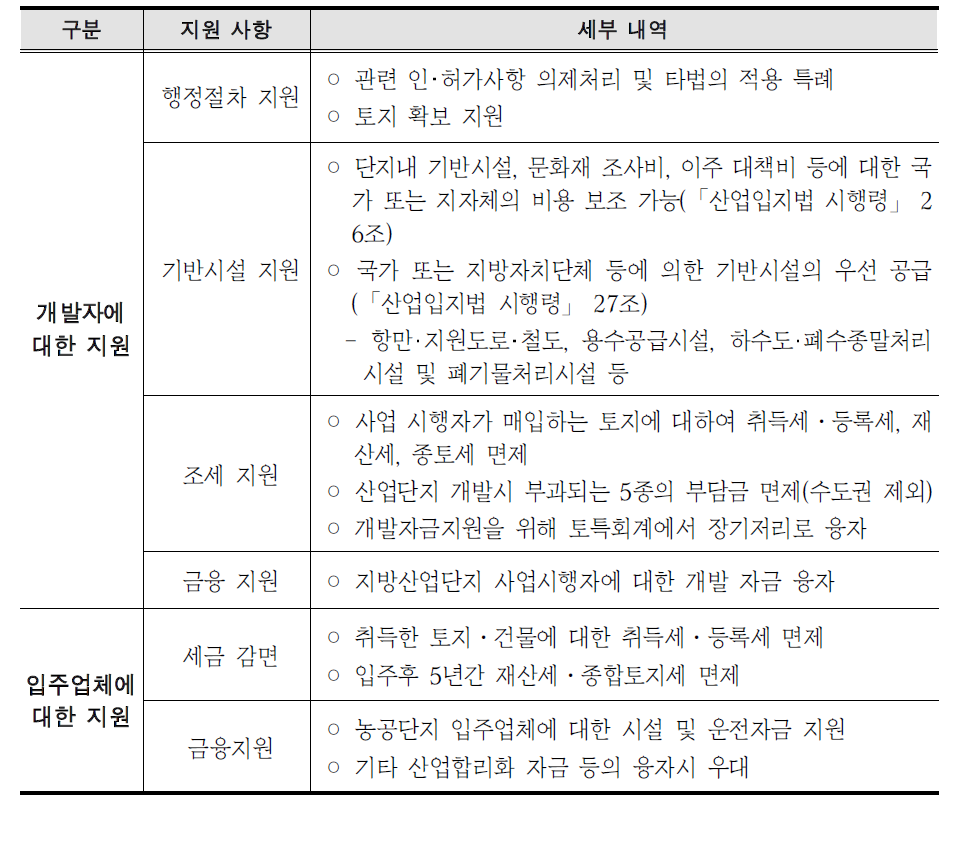 산업단지 개발 및 입주기업 지원제도 개요