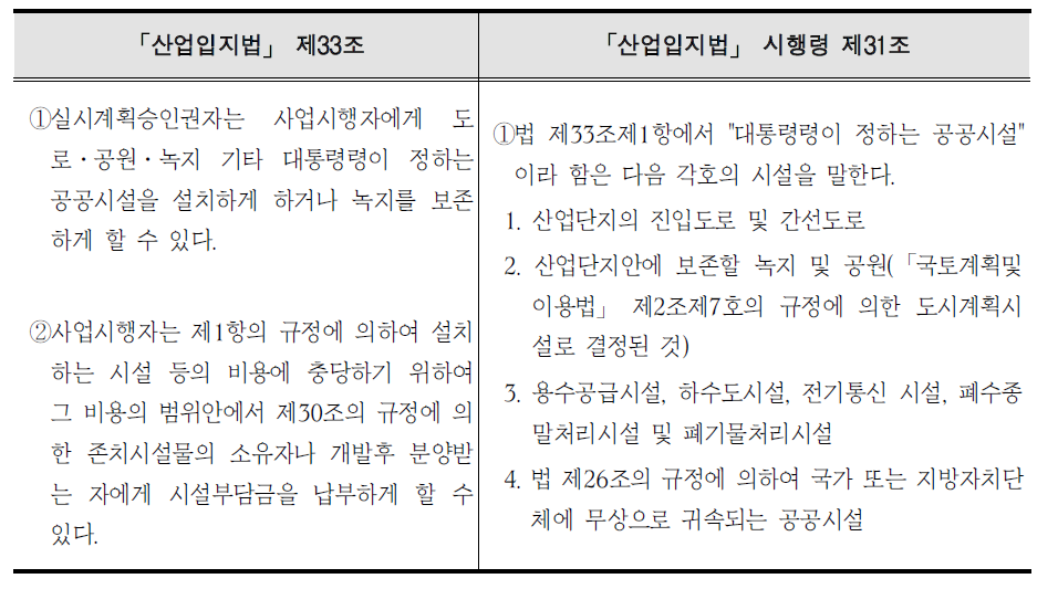 「산업입지법」 및 동 시행령상 기반시설 비용부담 제도