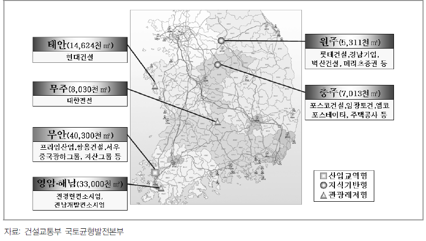 기업도시 시범사업 위치도