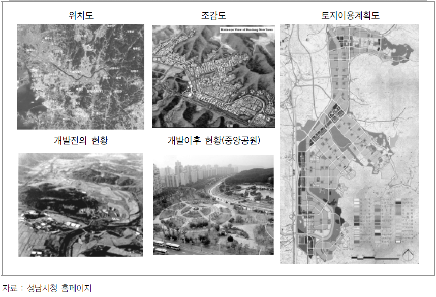 분당 신도시 토지이용계획 및 도시모습