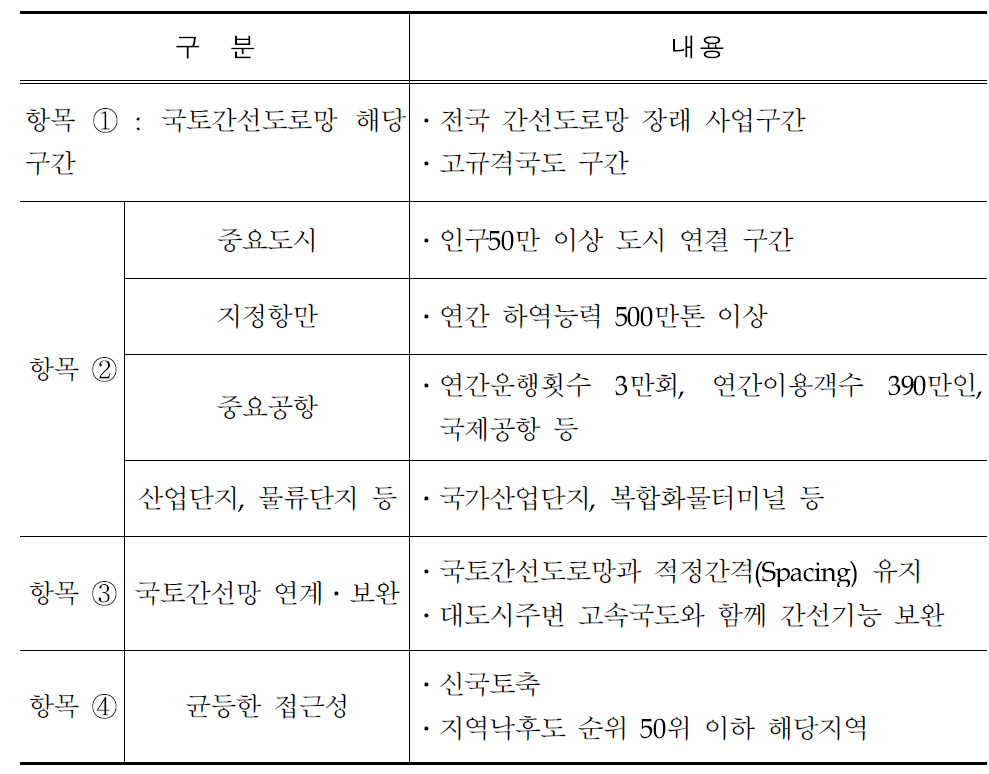 국가 중점관리구간 세부 검토항목