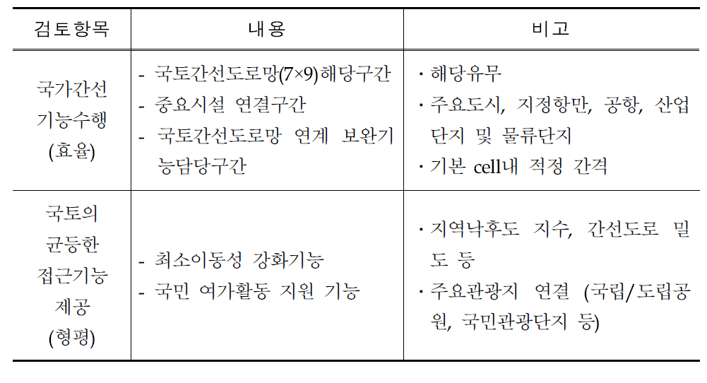 노선 조정 검토항목