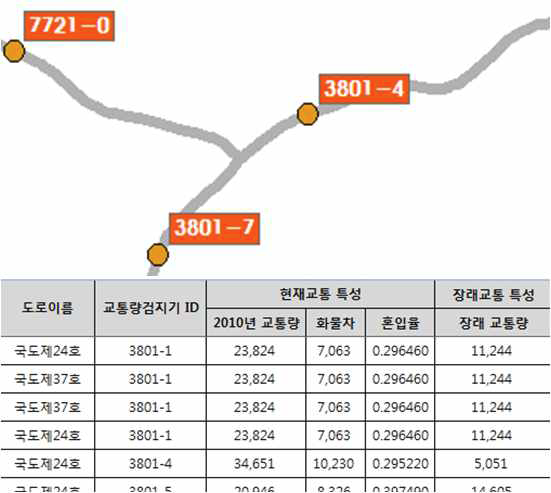 검지기 ID 활용