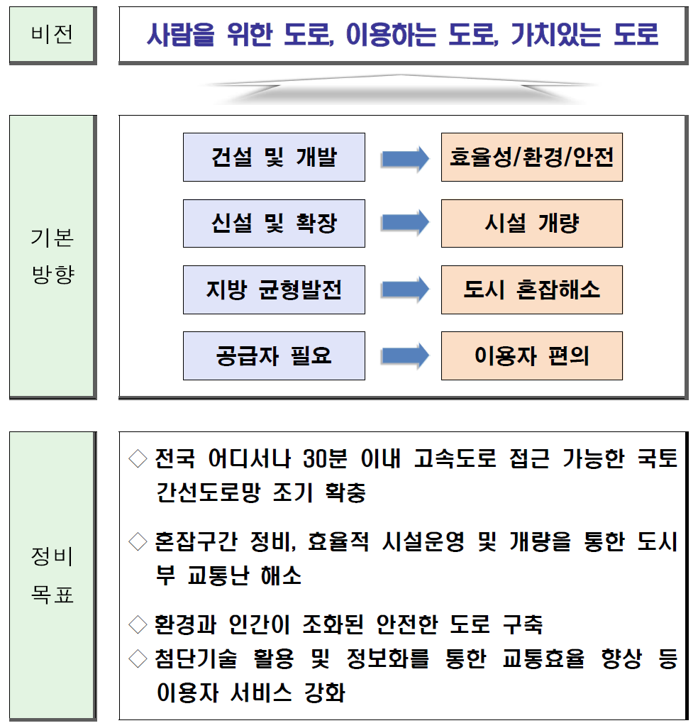 계획의 목표