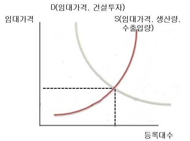 건설기계 임대시장의 구조