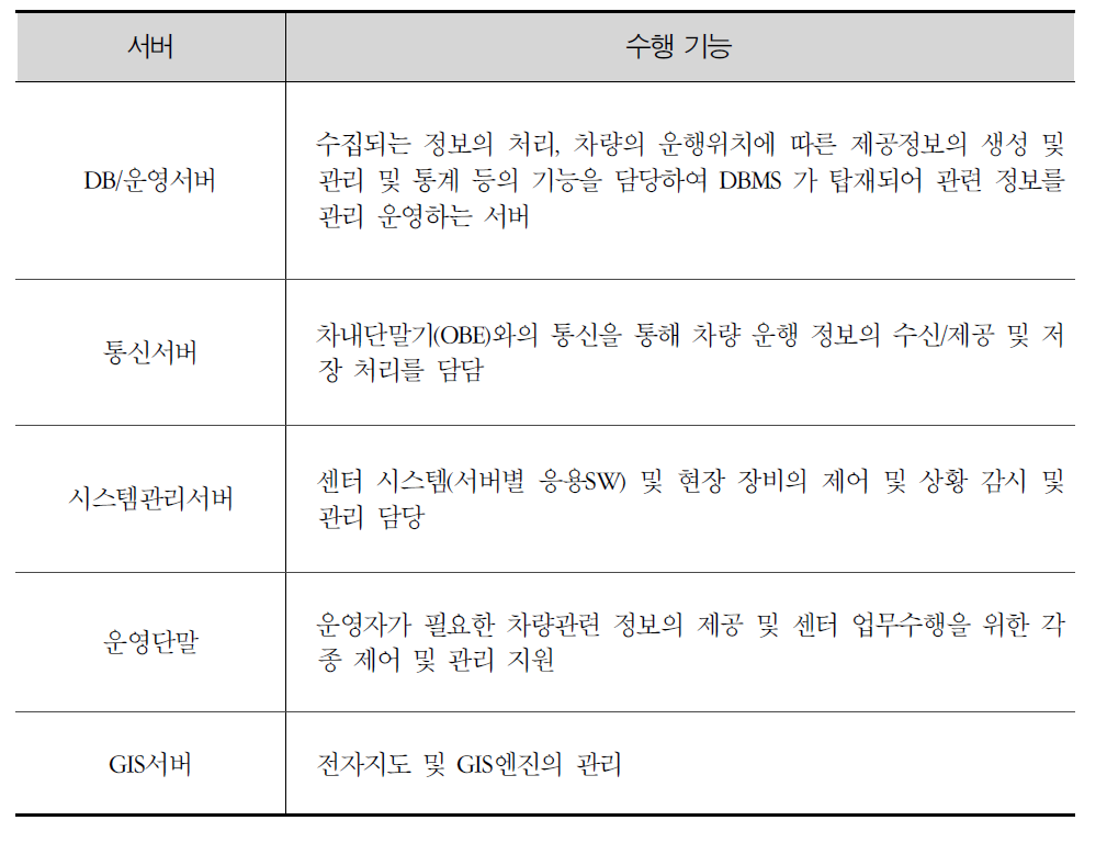 수요응답형 BMS주요서버 기능 및 역할