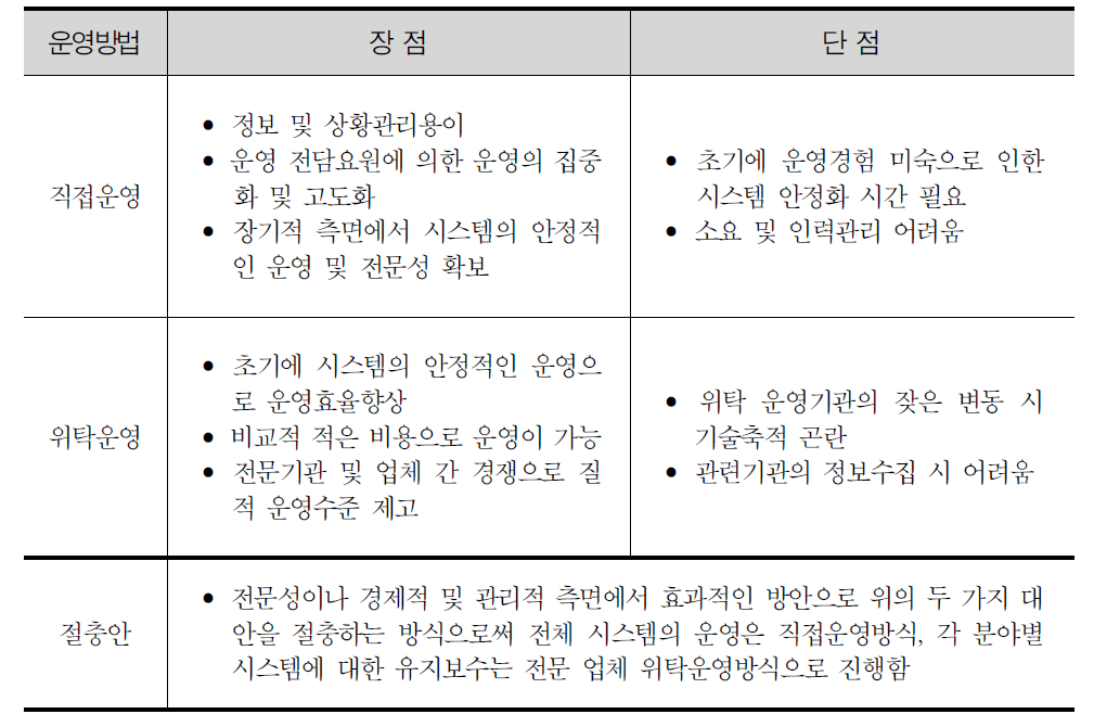 수요응답형 센터 운영방법에 따른 장단점 분석