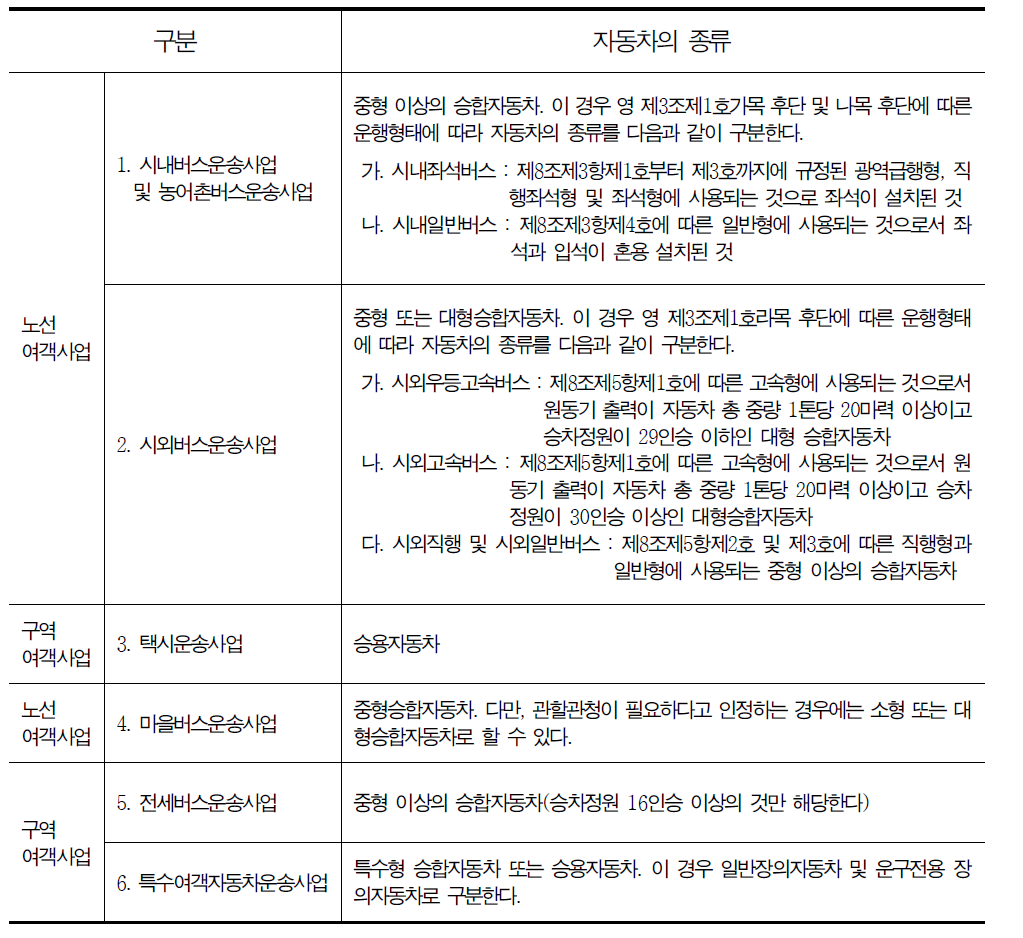 여객자동차운송사업에 사용되는 자동차의 종류(여객자동차 운수사업법 시행규칙 제7조 관련)