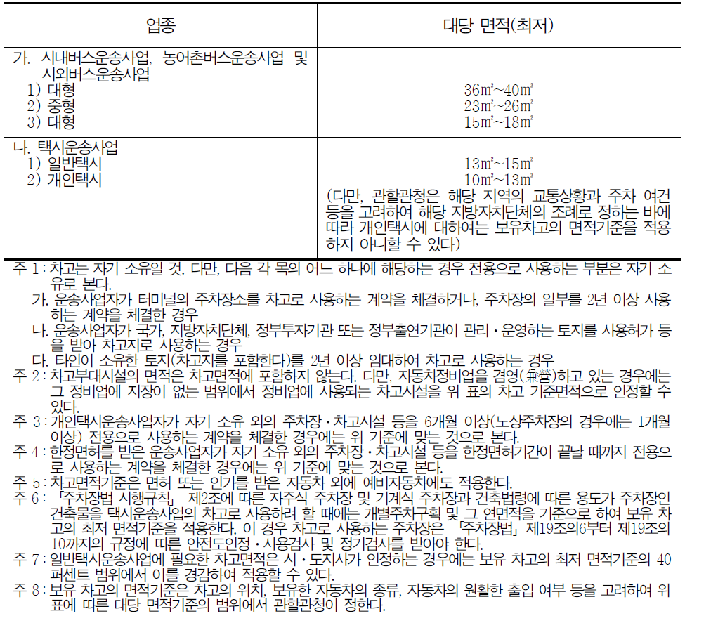 여객자동차운송사업의 보유차고의 면적기준(여객자동차 운수사업법 시행규칙 제14조제1항 관련)