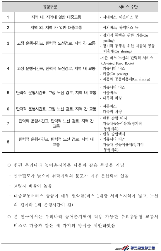 수요응답형 교통서비스 시공간에 따른 분류