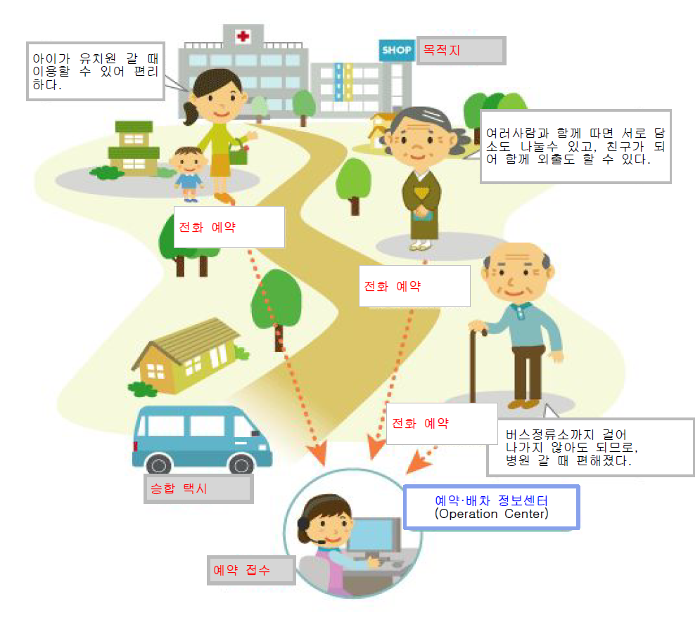 서비스 이용 전체 개념도