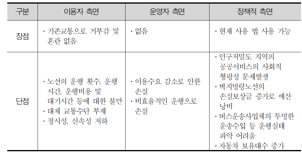 일반 대중교통의 이용자․운영자․정책적 측면의 장단점 비교