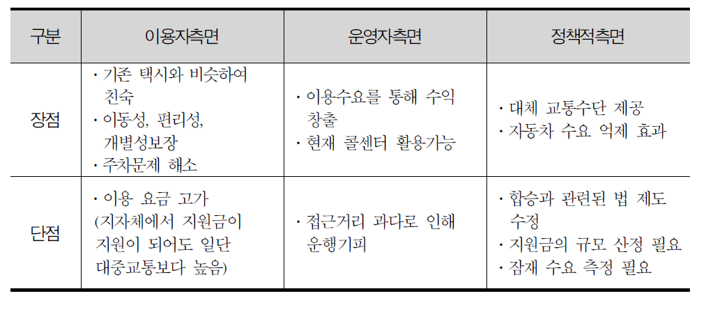 밴형 승합택시의 이용자․운영자․정책적 측면의 장단점 비교