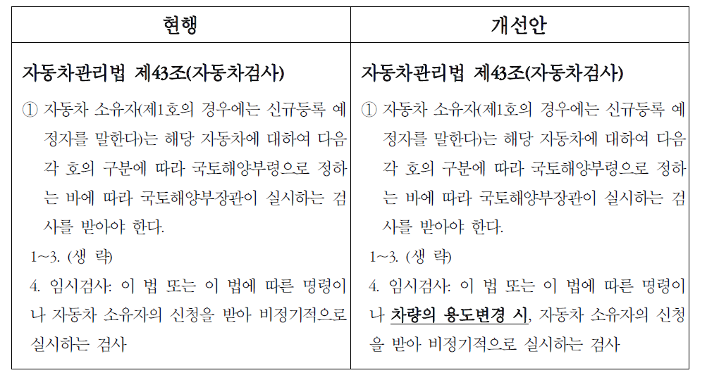 자동차관리법 제43조(자동차검사)개선안