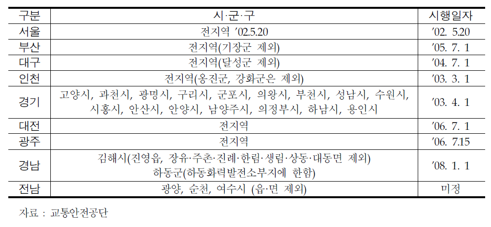 대기환경규제지역