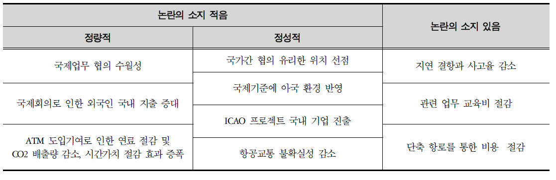 정량적/정성적 편익항목