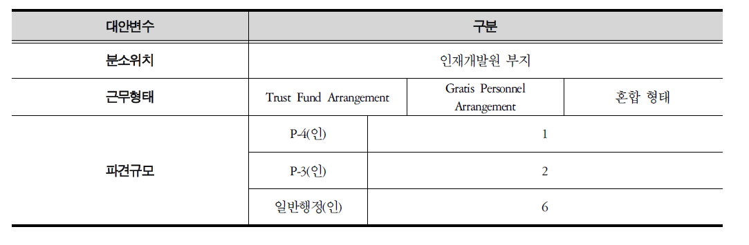 대안변수 설명