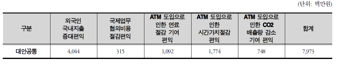 편익 결과