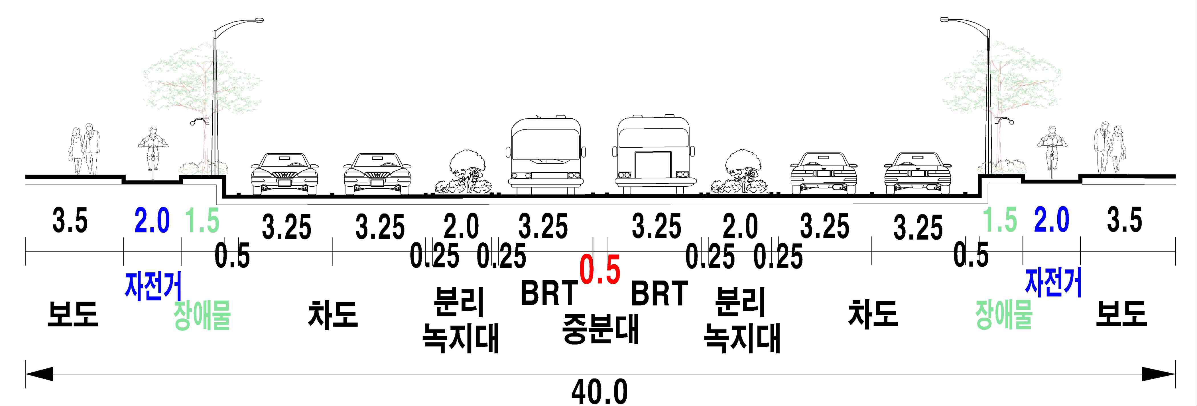 신도시(세종시) 자전거 도로 사례