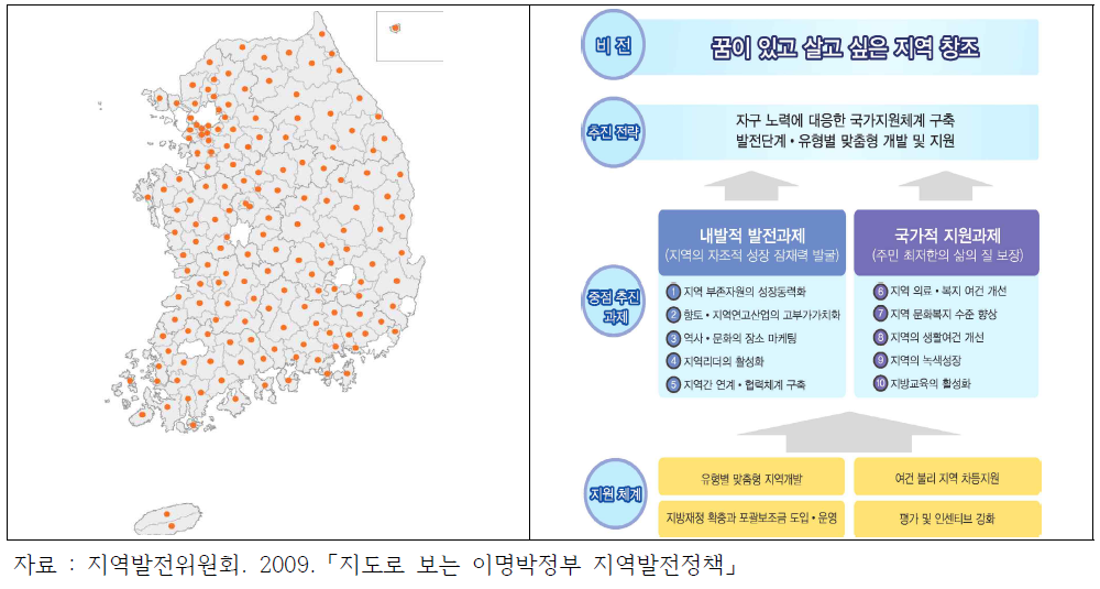 163개 기초생활권의 비전 및 추진전략