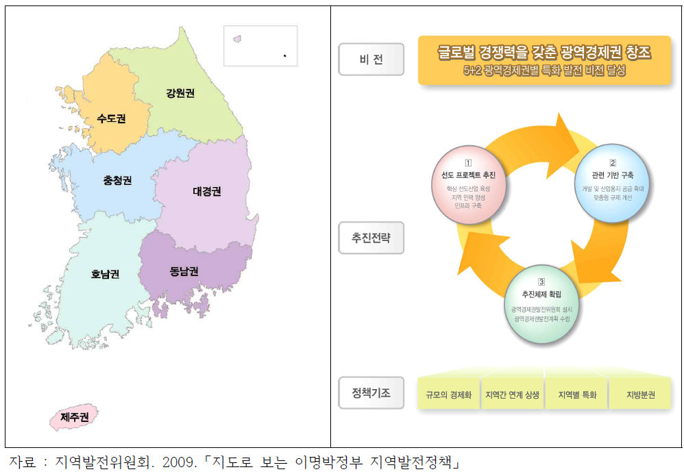 5+2 광역경제권의 비전 및 추진전략