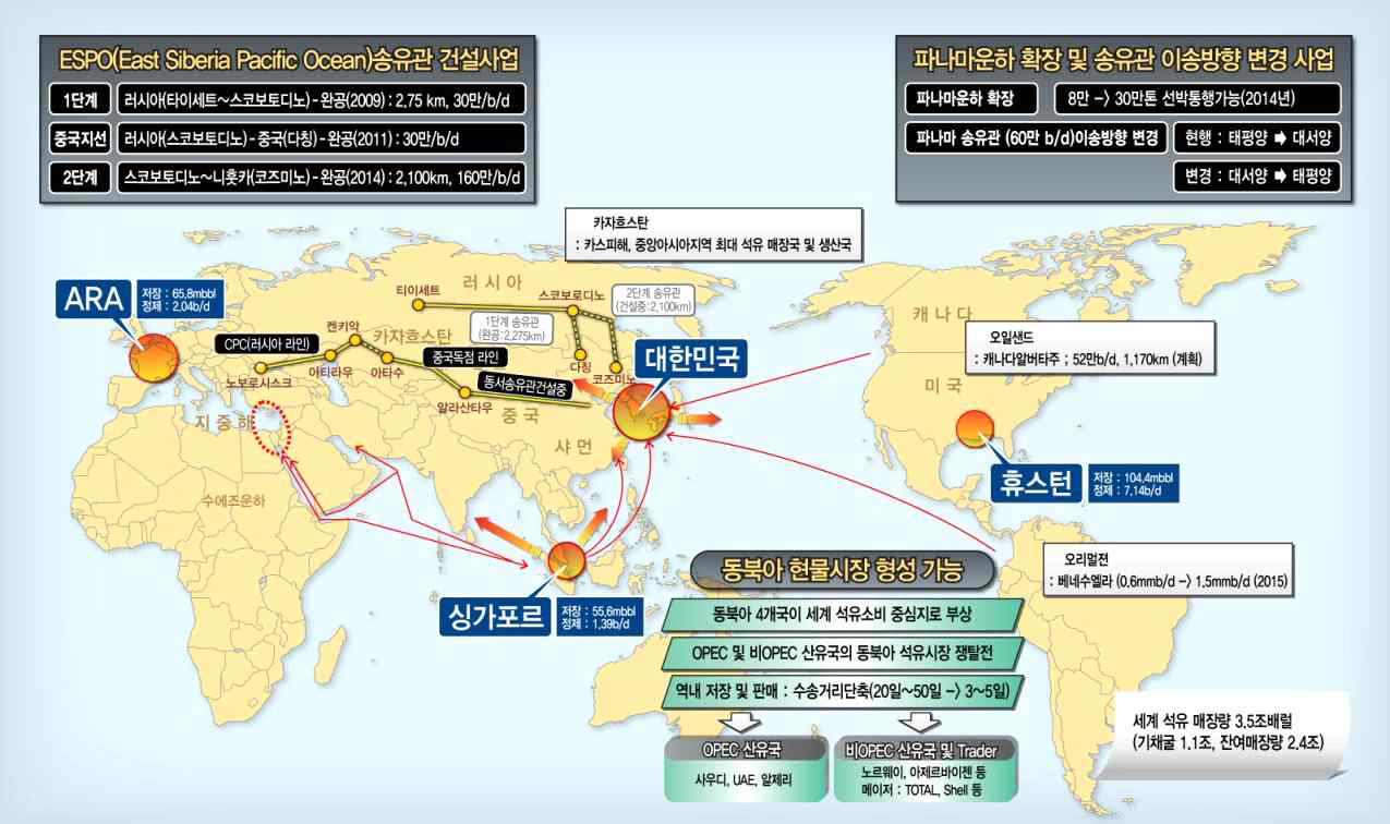 전세계 오일허브 위치도