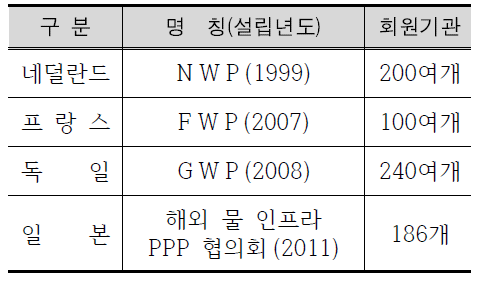 워터파트너십 구축사례