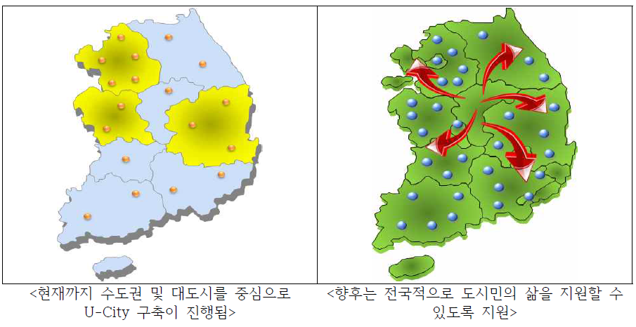 U-City의 전국적 확산 지원