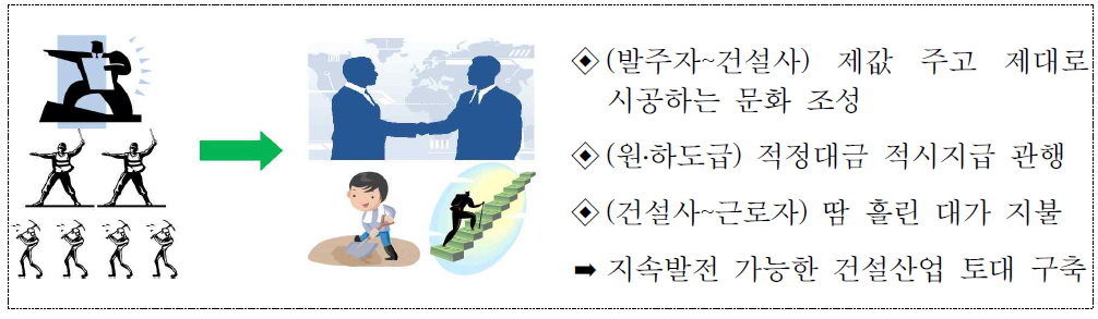 건설산업 공생발전체계