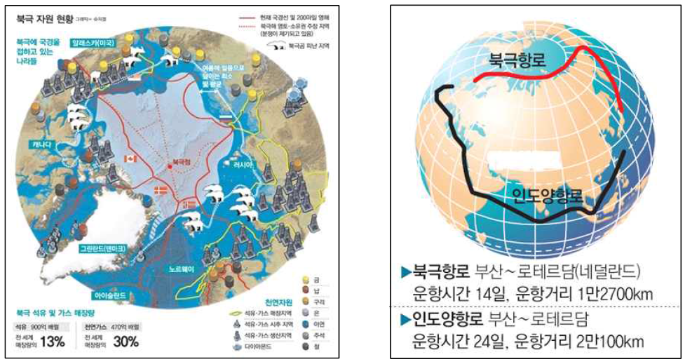 북극 자원 현황과 북극항로