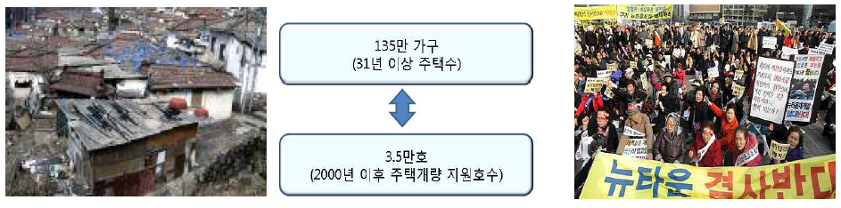 기존주택 주거환경 개선 지원 미흡 및 뉴타운 지연 갈등 심화