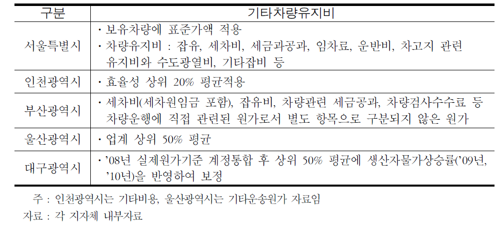 기타차량유지비